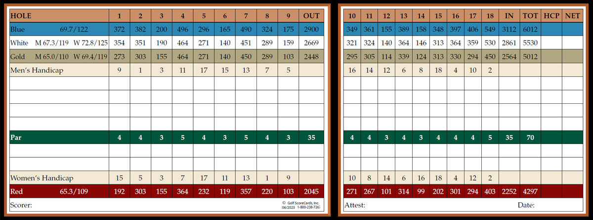 scorecard